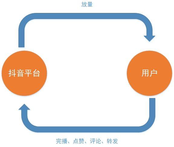 安徽抖音短视频