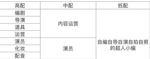 合肥三维动画制作